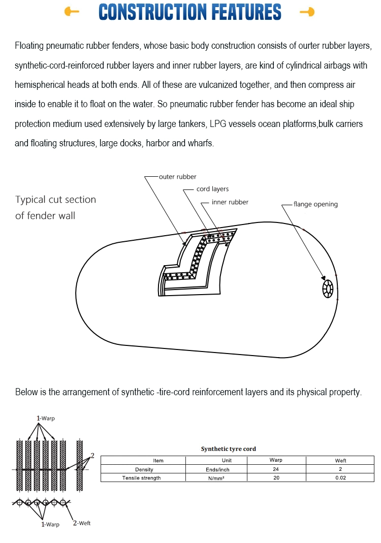 China Yokohama Type Pneumatic Marine Rubber Fender for Dock and Boat