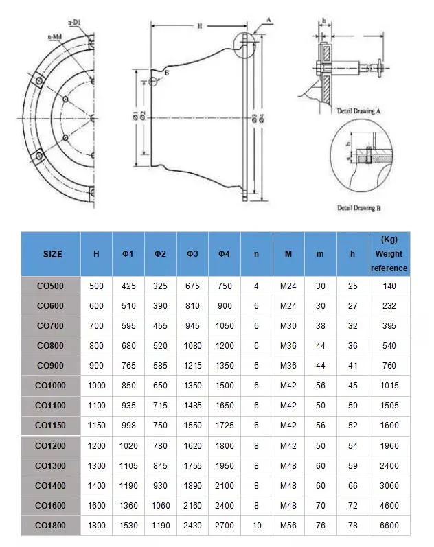 High Energy Absorption Super Cone Marine Fender with Front Panel