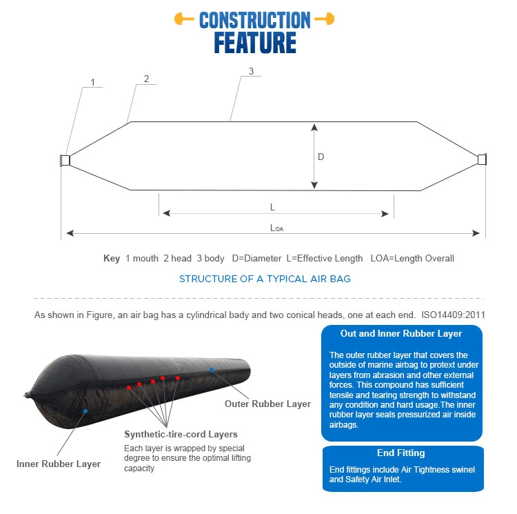 Ship and Marine Airbag Salvage Marine Airbag