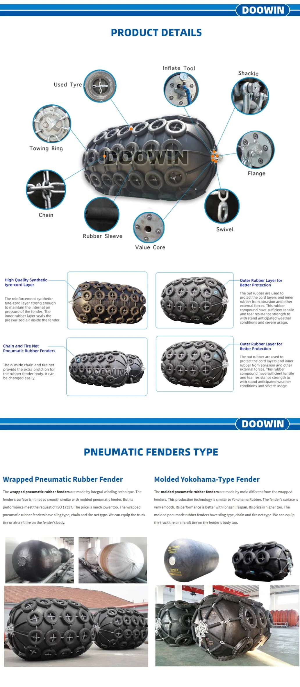 Yokohama Type Floating Marine Rubber Pneumatic Fenders